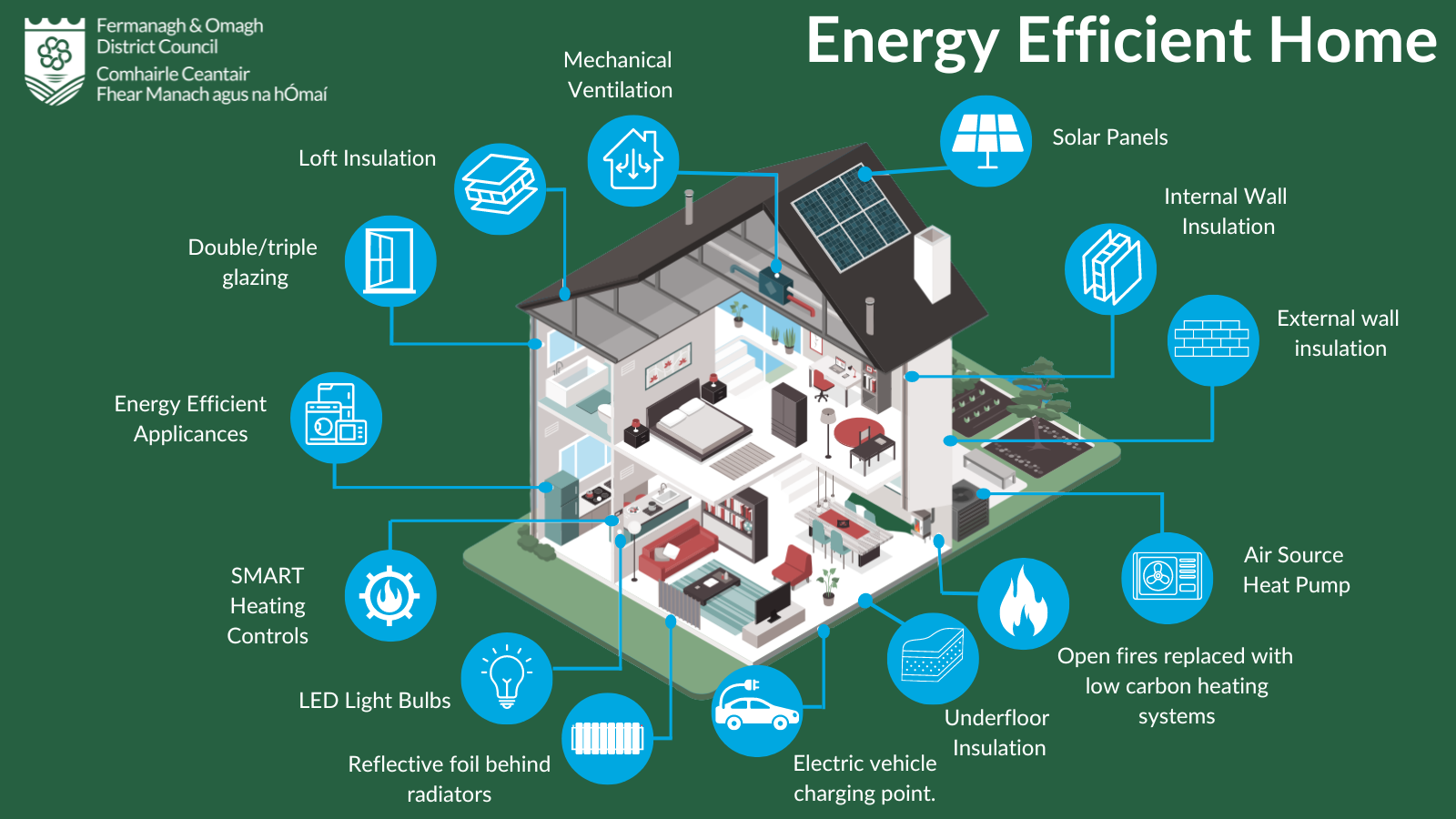 Beautiful view of Climate Change Prevention At Home