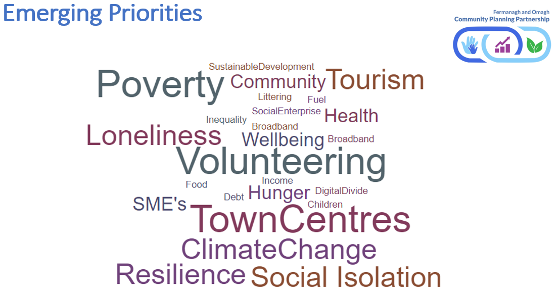 Emerging priorities from SPB July 2020