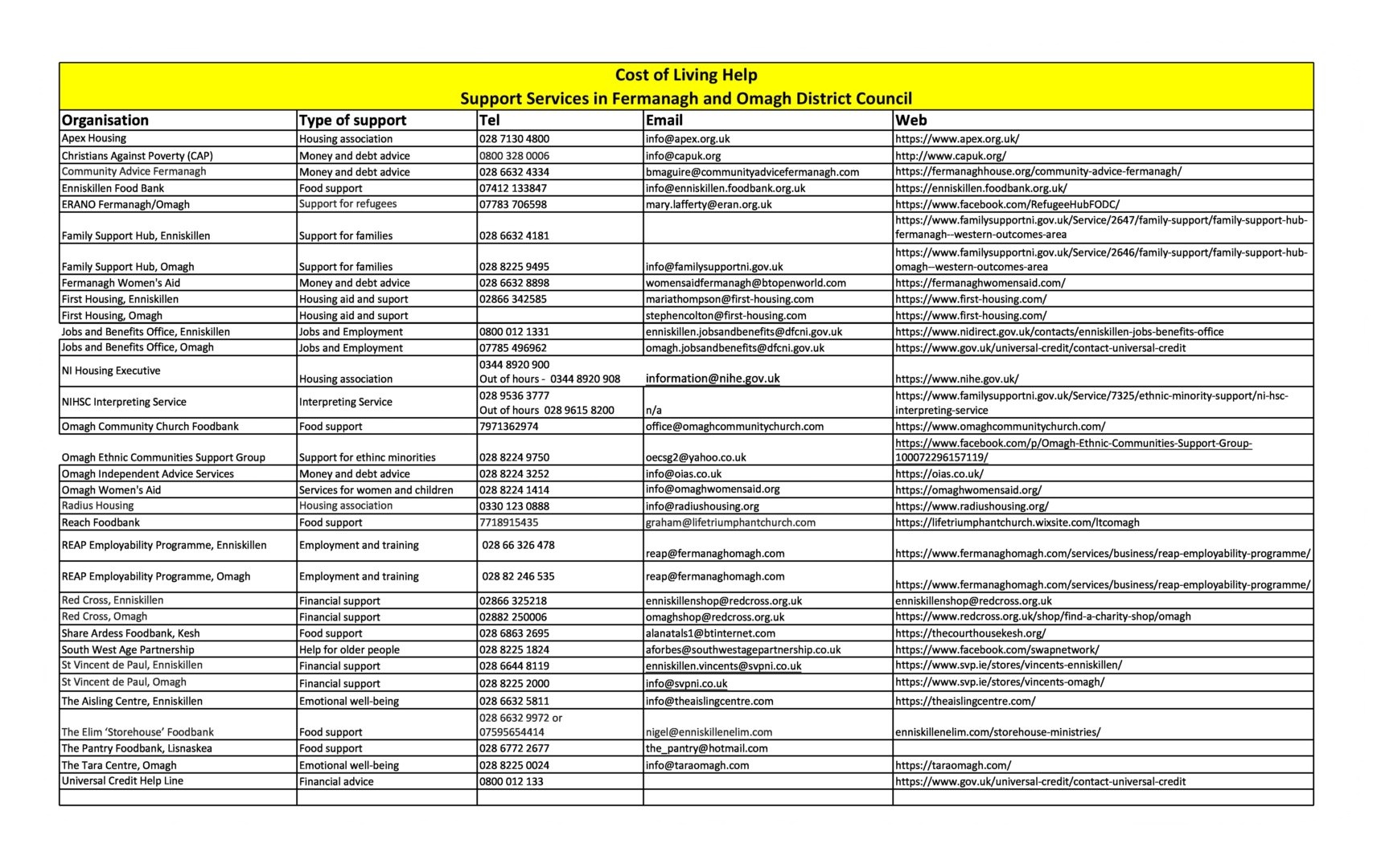 Directory of Support Services (1)