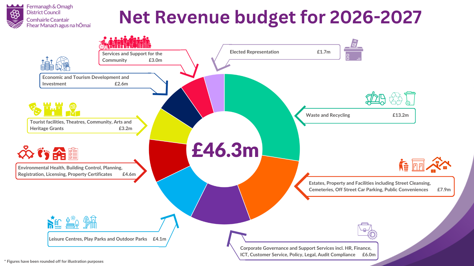 Rates Graphic 2026 2027