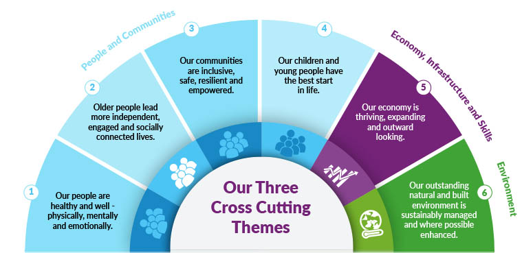 6 Outcomes