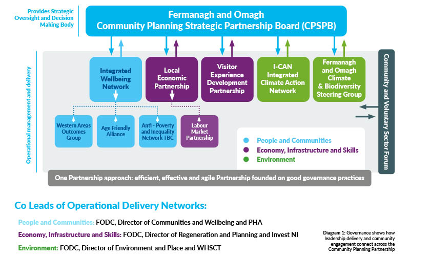 Goverance Structure