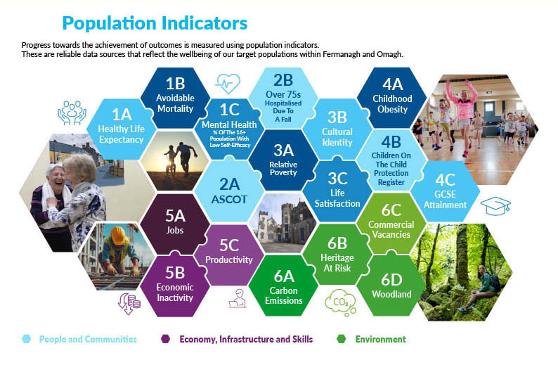 Population Indicators