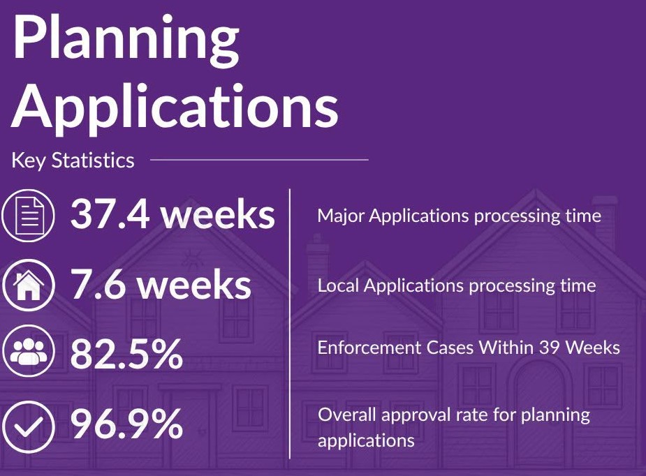 planning